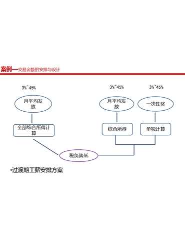 客户案例